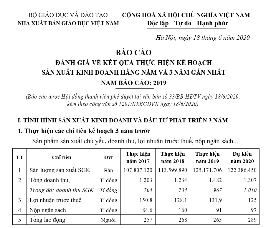 Báo cáo đánh giá về kết quả thực hiện kế hoạch sản xuất kinh doanh hằng